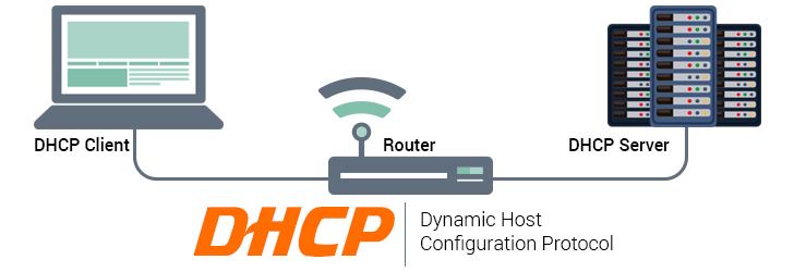 DHCP - زانیس دیجیتال | راهکار دیجیتال برای توسعه کسب و کار